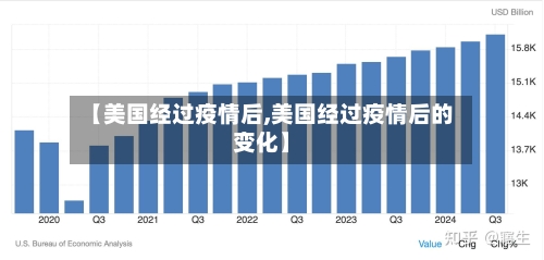 【美国经过疫情后,美国经过疫情后的变化】