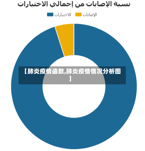 【肺炎疫情函数,肺炎疫情情况分析图】