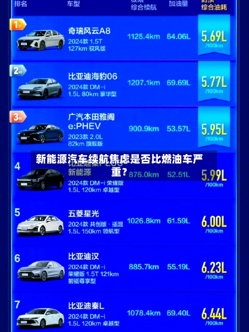 新能源汽车续航焦虑是否比燃油车严重？