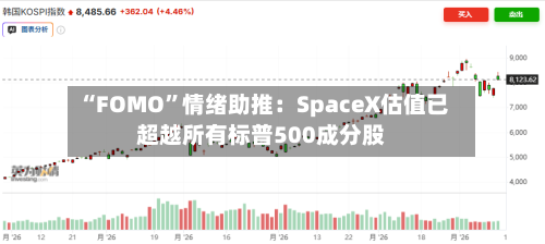 “FOMO”情绪助推：SpaceX估值已超越所有标普500成分股