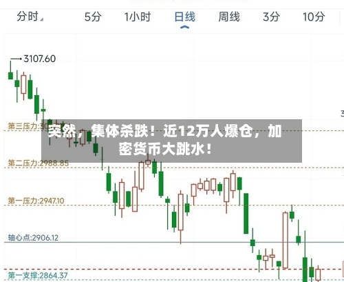 突然，集体杀跌！近12万人爆仓	，加密货币大跳水！-第3张图片