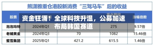 资金狂涌！全球科技升温，公募加速布局韩国赛道