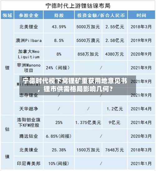 宁德时代枧下窝锂矿重获用地意见书，锂市供需格局影响几何？-第3张图片
