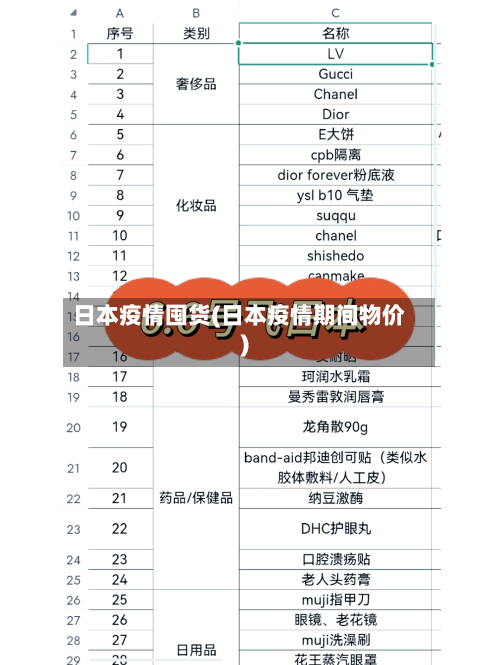 日本疫情囤货(日本疫情期间物价)
