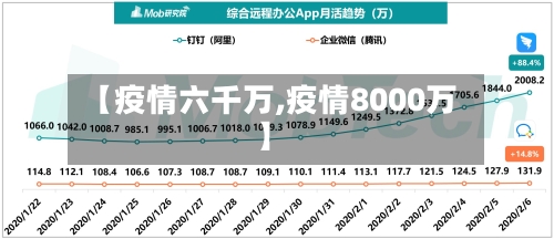 【疫情六千万,疫情8000万】
