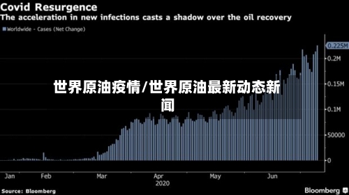 世界原油疫情/世界原油最新动态新闻