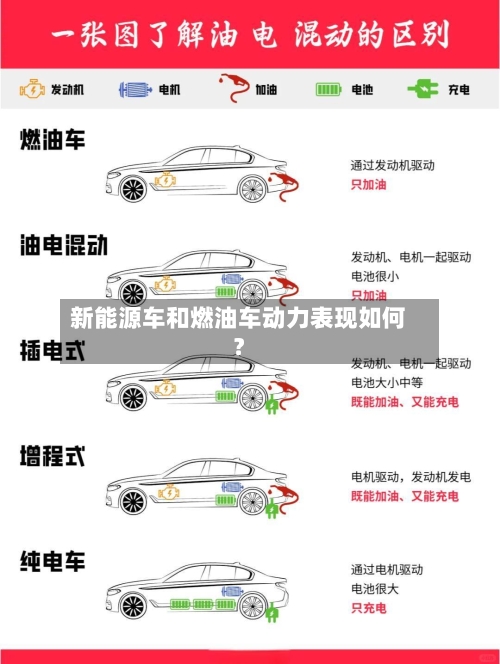 新能源车和燃油车动力表现如何？