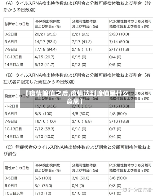 【疫情峰值之后,疫情达到峰值是什么意思】