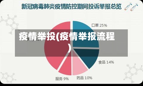 疫情举投(疫情举报流程)-第2张图片