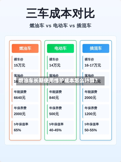 燃油车长期使用维护成本怎么计算？