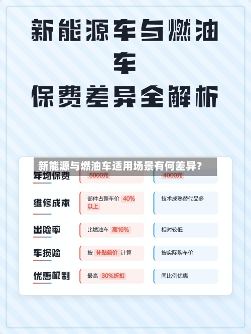 新能源与燃油车适用场景有何差异？