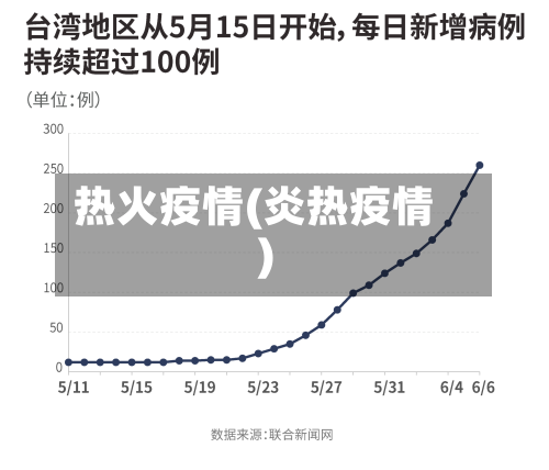 热火疫情(炎热疫情)