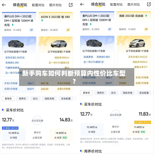 新手购车如何判断预算内性价比车型？-第2张图片