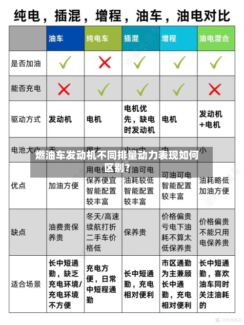 燃油车发动机不同排量动力表现如何区别?-第2张图片