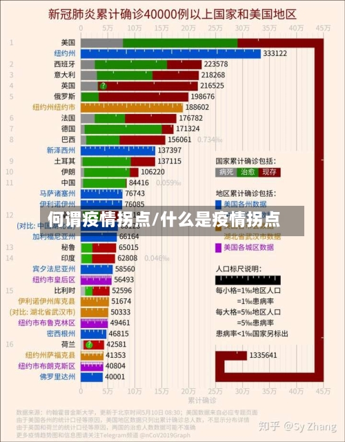 何谓疫情拐点/什么是疫情拐点-第3张图片