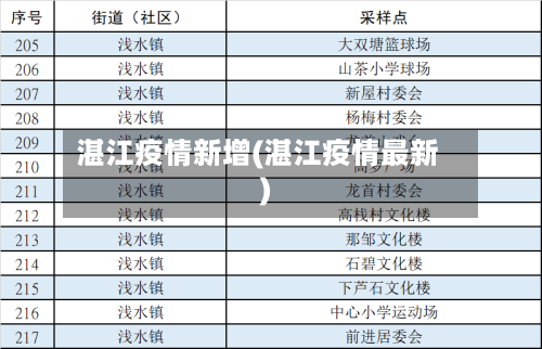 湛江疫情新增(湛江疫情最新)