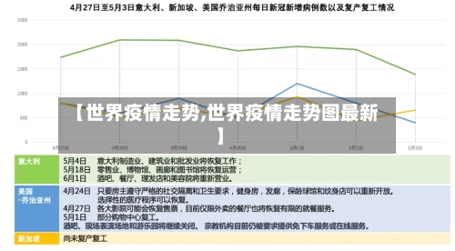 【世界疫情走势,世界疫情走势图最新】-第2张图片