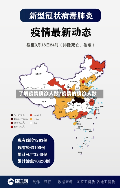 了解疫情确诊人数/疫情的确诊人数-第3张图片