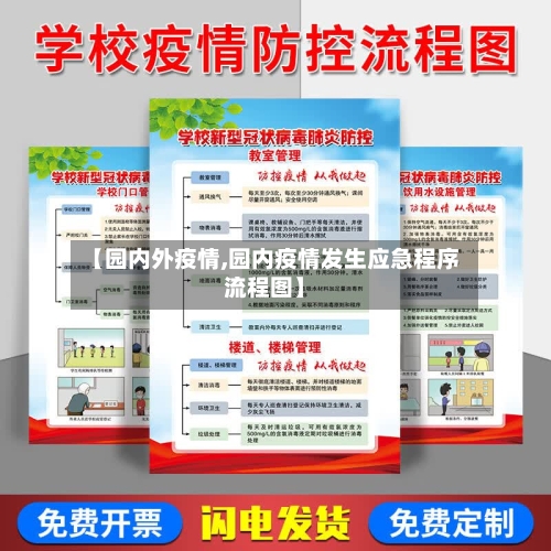 【园内外疫情,园内疫情发生应急程序流程图】