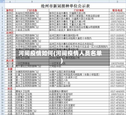 河间疫情如何(河间疫情人员名单)-第3张图片