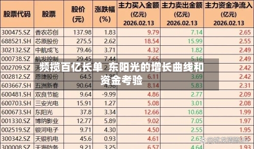 频揽百亿长单 东阳光的增长曲线和资金考验-第2张图片