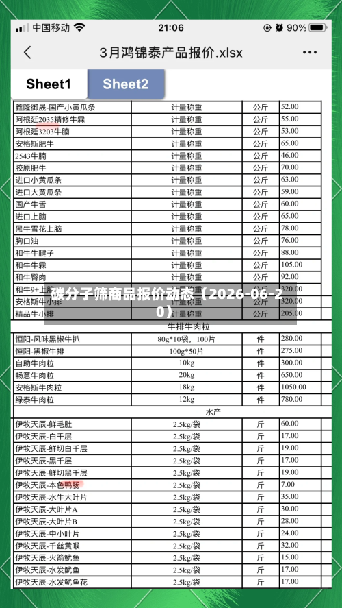 碳分子筛商品报价动态（2026-06-20）-第3张图片