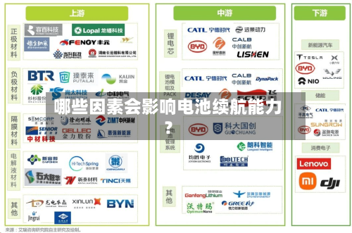 哪些因素会影响电池续航能力?-第2张图片