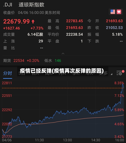 疫情已经反弹(疫情再次反弹的原因)