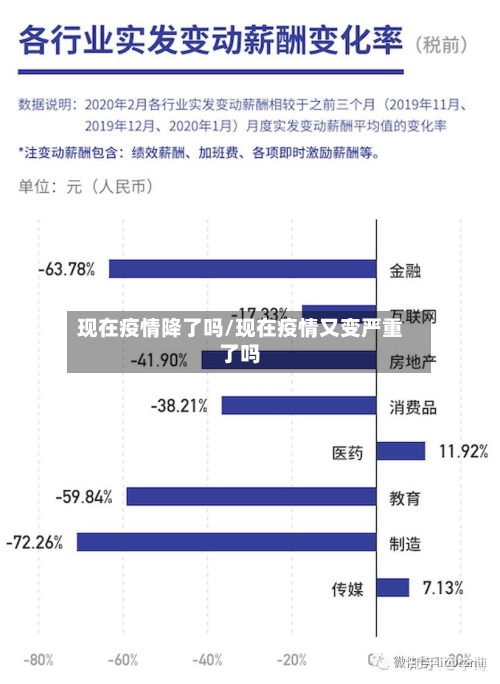 现在疫情降了吗/现在疫情又变严重了吗