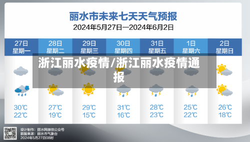 浙江丽水疫情/浙江丽水疫情通报-第3张图片