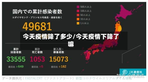 今天疫情降了多少/今天疫情下降了嘛