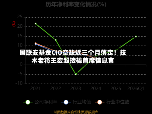 国联安基金CIO空缺近三个月落定!技术老将王宏超接棒首席信息官-第2张图片