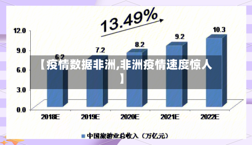 【疫情数据非洲,非洲疫情速度惊人】-第2张图片