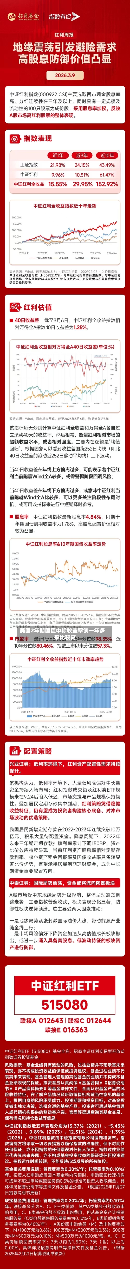 美国2年期国债中标收益率创一年多来比较高