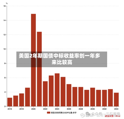 美国2年期国债中标收益率创一年多来比较高-第2张图片