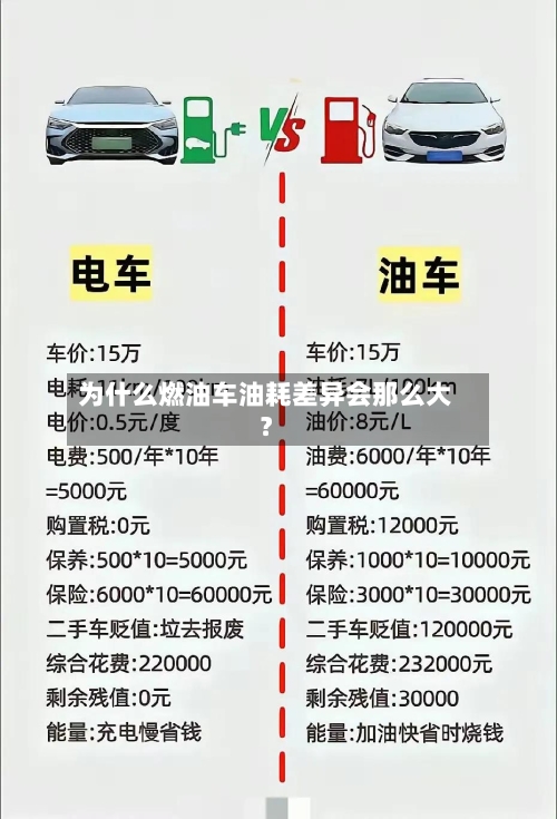 为什么燃油车油耗差异会那么大？-第3张图片