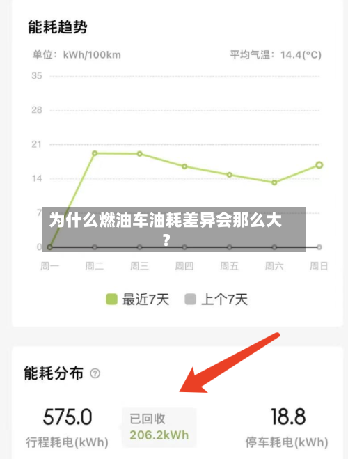 为什么燃油车油耗差异会那么大？-第2张图片