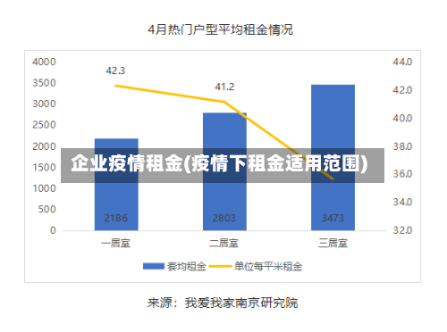 企业疫情租金(疫情下租金适用范围)