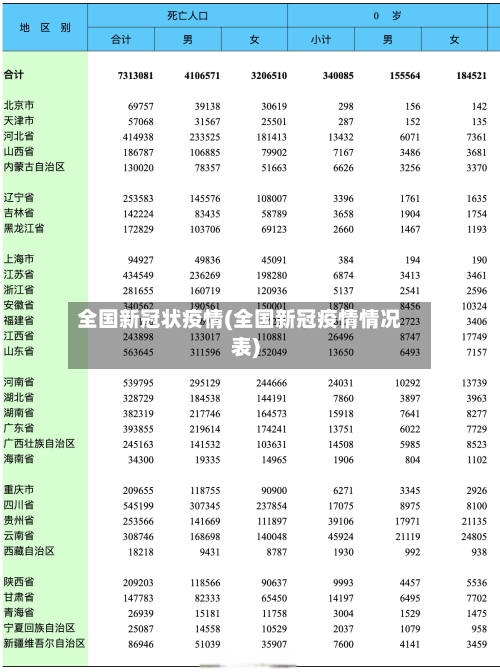 全国新冠状疫情(全国新冠疫情情况表)-第3张图片