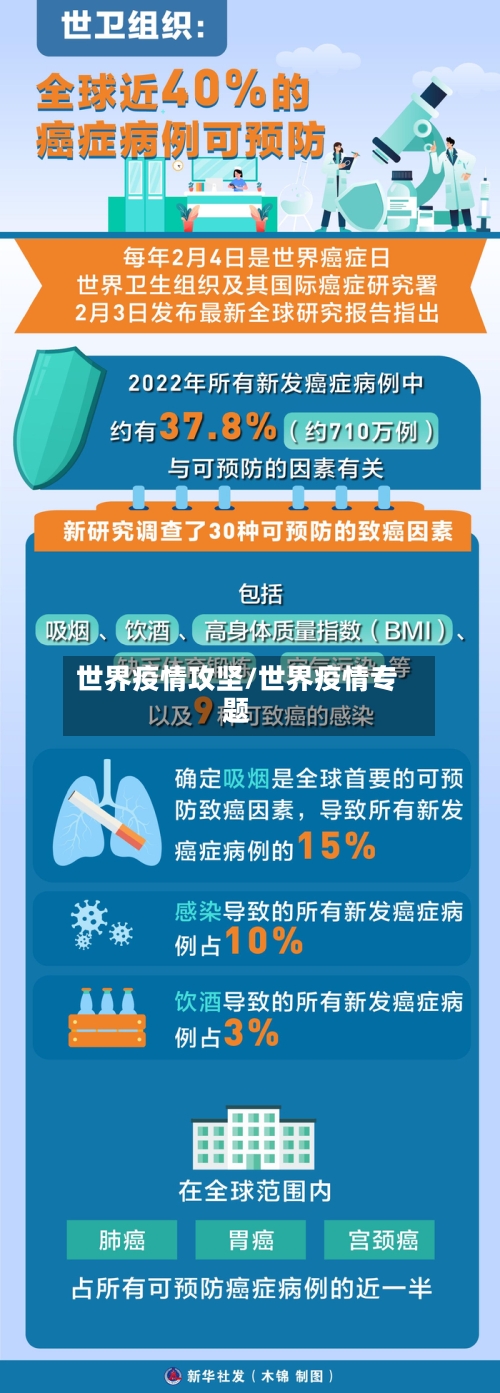 世界疫情攻坚/世界疫情专题-第3张图片