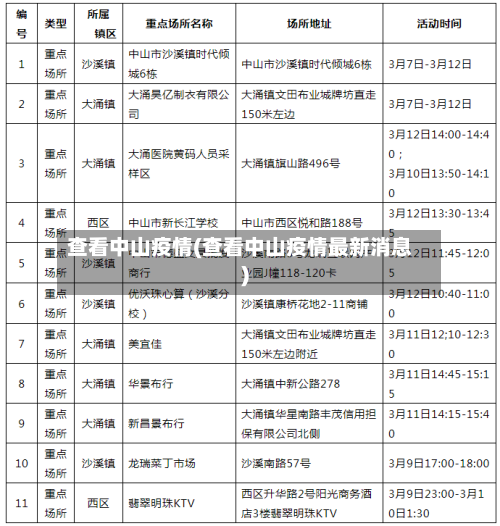 查看中山疫情(查看中山疫情最新消息)