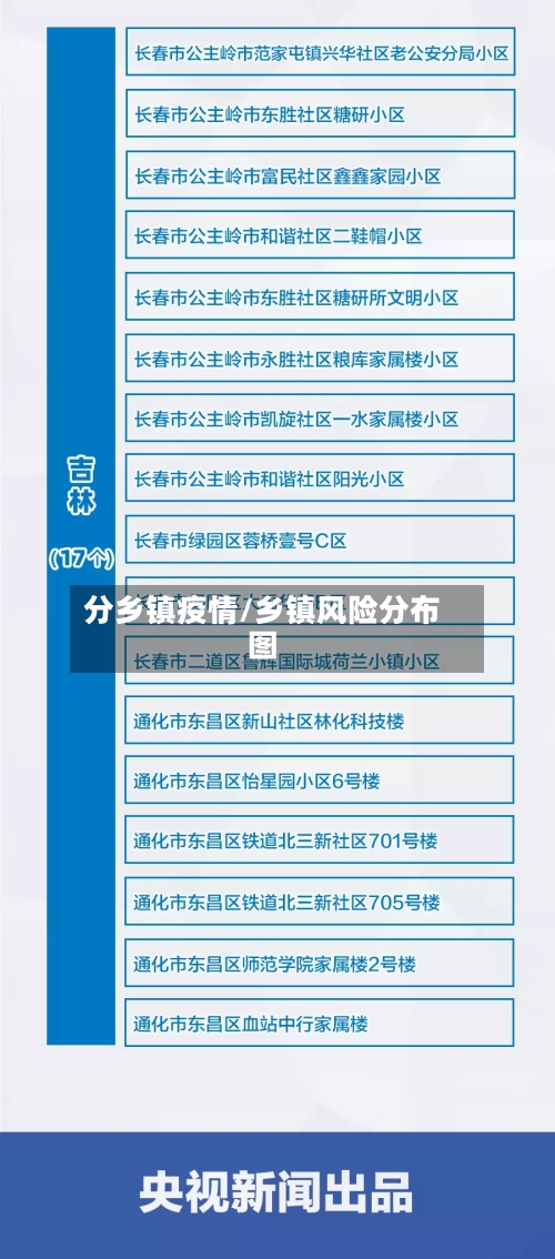 分乡镇疫情/乡镇风险分布图-第3张图片