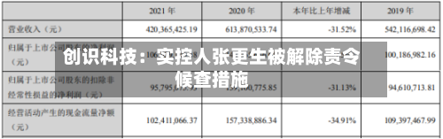 创识科技：实控人张更生被解除责令候查措施
