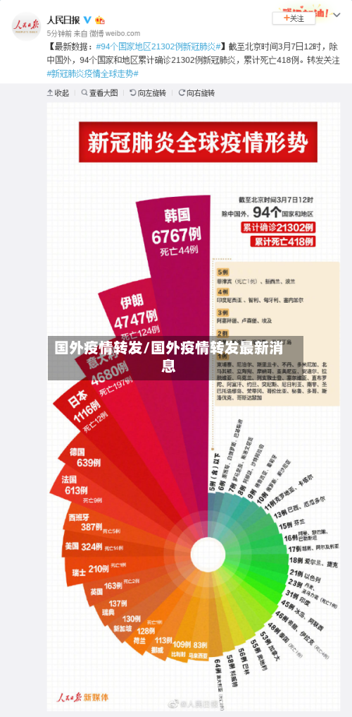 国外疫情转发/国外疫情转发最新消息-第2张图片
