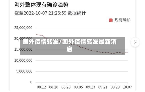国外疫情转发/国外疫情转发最新消息
