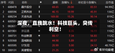 深夜，直线跳水！科技巨头，突传利空！-第2张图片