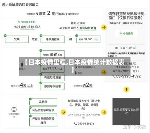 【日本疫情里程,日本疫情统计数据表】