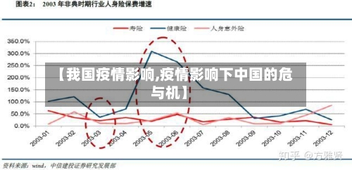 【我国疫情影响,疫情影响下中国的危与机】