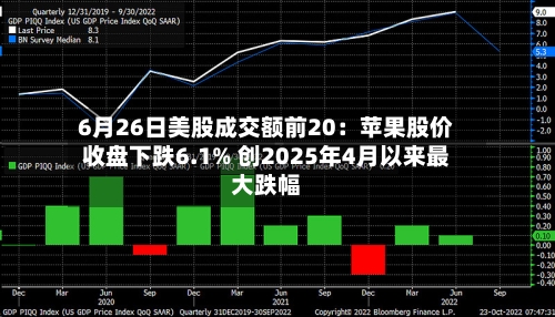 6月26日美股成交额前20：苹果股价收盘下跌6.1% 创2025年4月以来最大跌幅