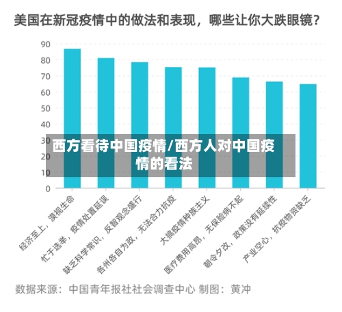 西方看待中国疫情/西方人对中国疫情的看法-第2张图片